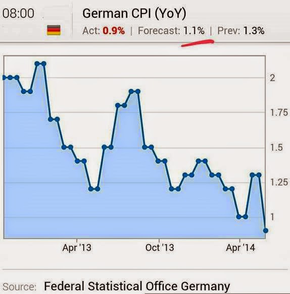 German CPI (yoy)