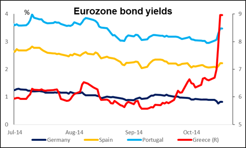 EU Bond Yields