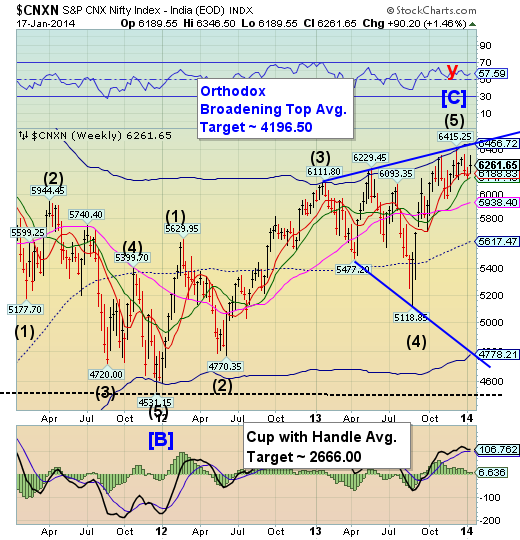 CNX Nifty