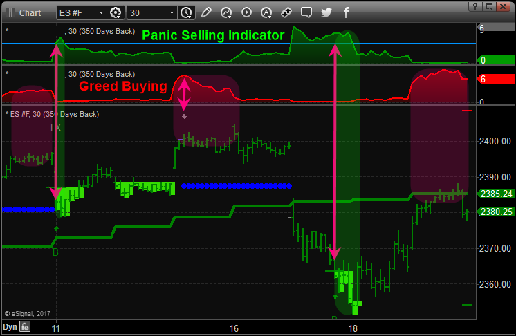 Panic Selling Indicator