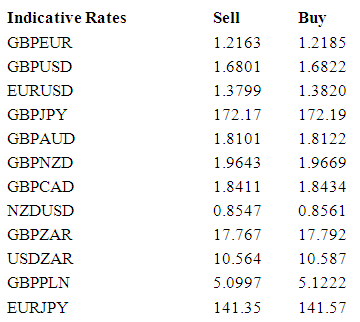 Indicative Rates