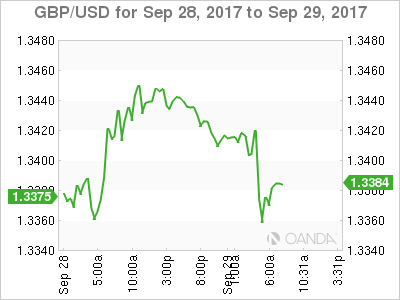 GBP/USD