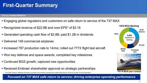 Boeing's First-Quarter Summary