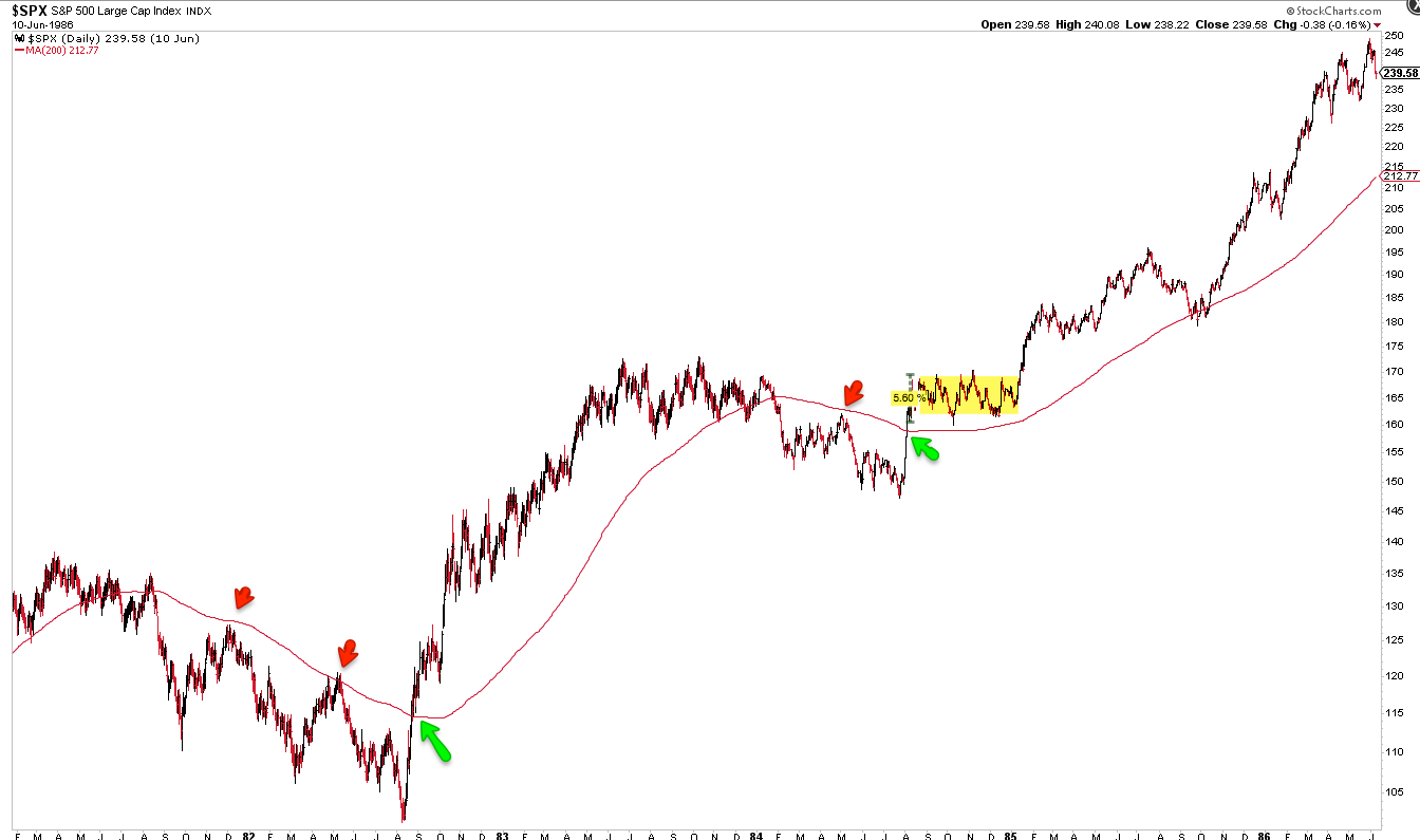 SPX Daily Chart