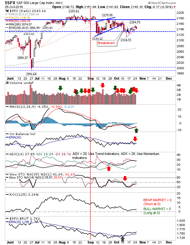 SPX Daily