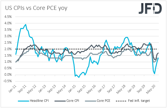 US CPIs inflation