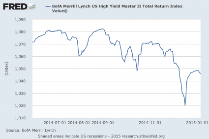 High Yield Debt 2014-2015