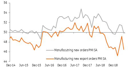 Manufacturing New Orders PMI SA