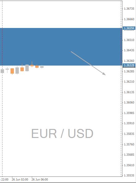 EUR/USD