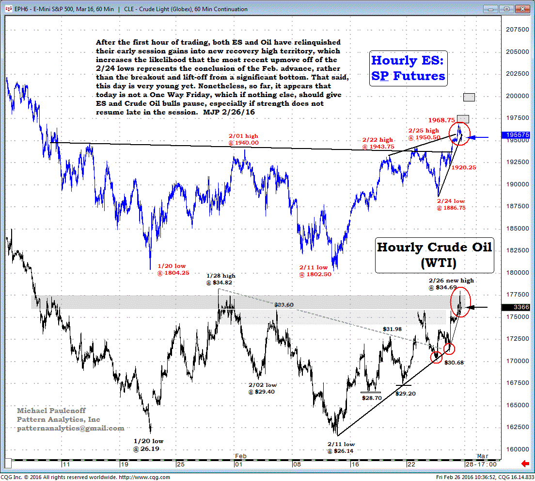 E-Mini S&P 500 (blue) Crude Oil