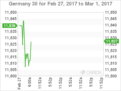 Germany 30 Feb 27 - Mar 1 Chart