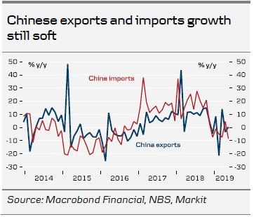 Chinese Exports And Imports Growth Still Soft