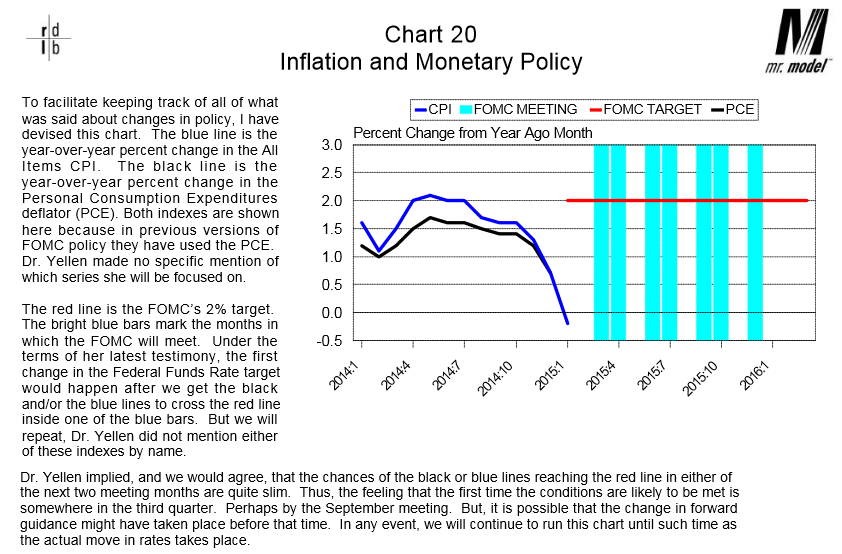 Dieli on Inflation and Monetary Policy