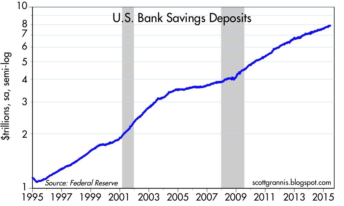U.S. Bank Savings Deposits