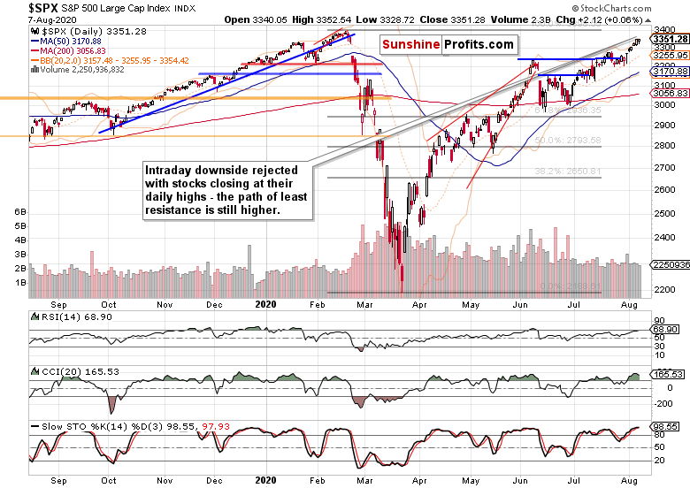 SPX-Daily Chart