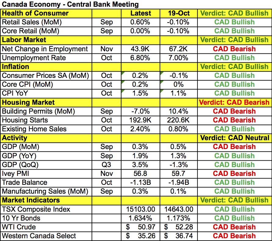 CAD Data Points