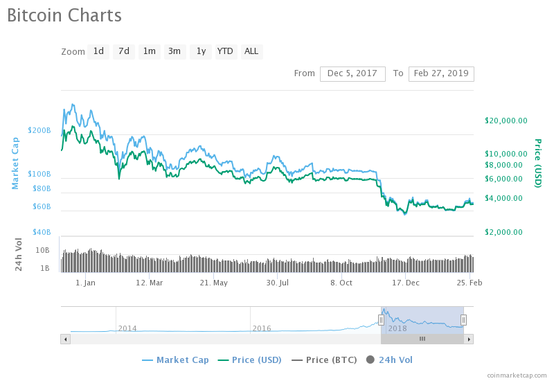 Bitcoin Price