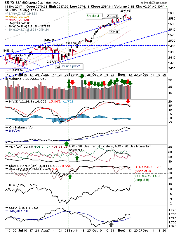 SPX Daily Chart