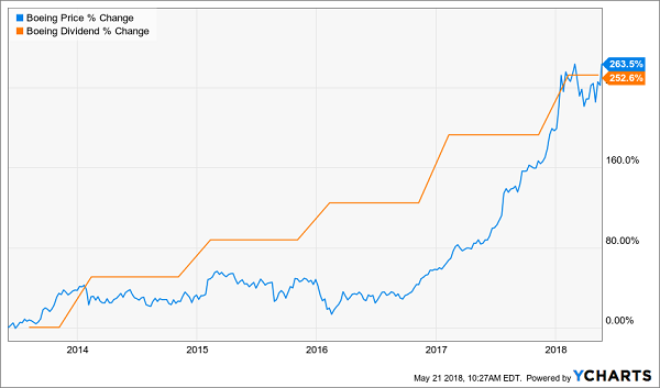 Our Glaring Buy Signal