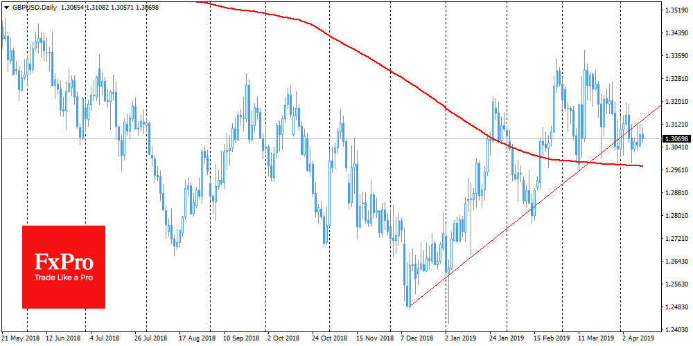GBP/USD, Daily 