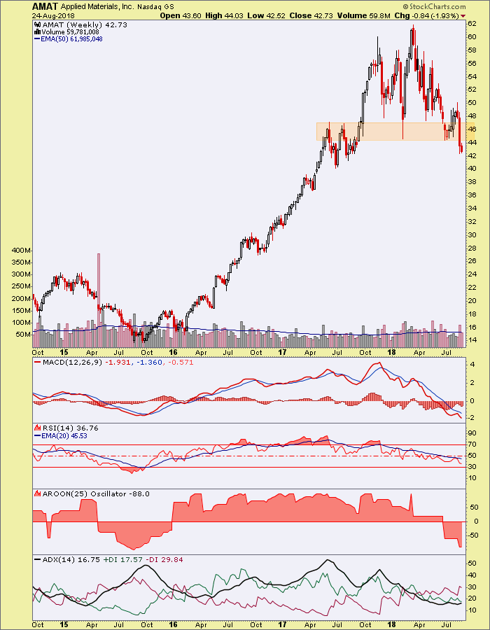 Applied Materials