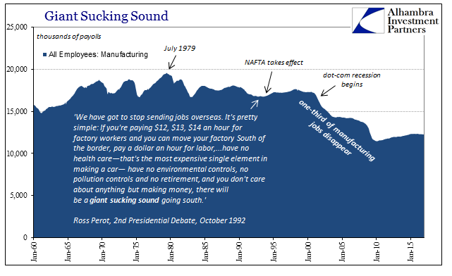 Factory Orders Manu Payrolls History Chart