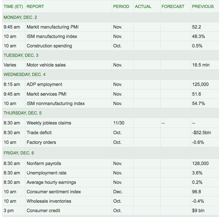 Next Week’s US Economic Reports