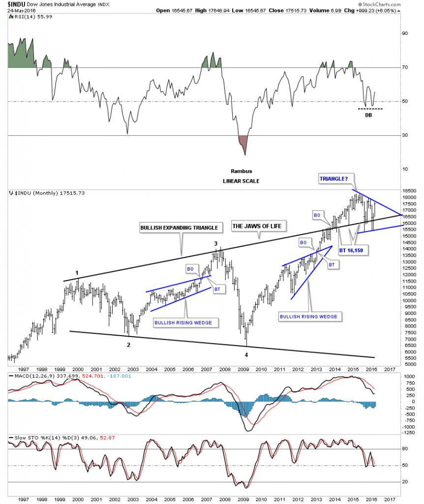 INDU Monthly with JAWS OF LIFE