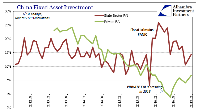 China IPRSFAI FAI Monthly