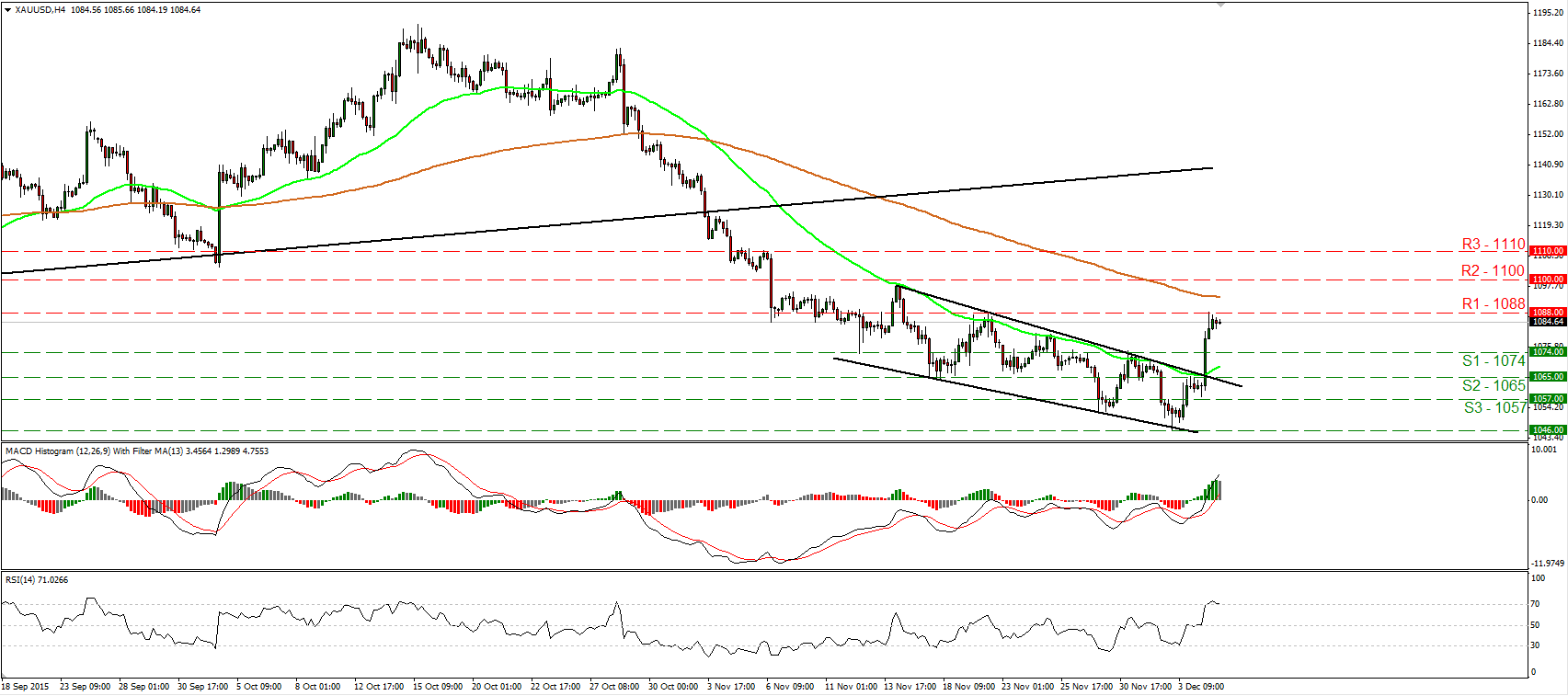 Gold 4 Hour Chart