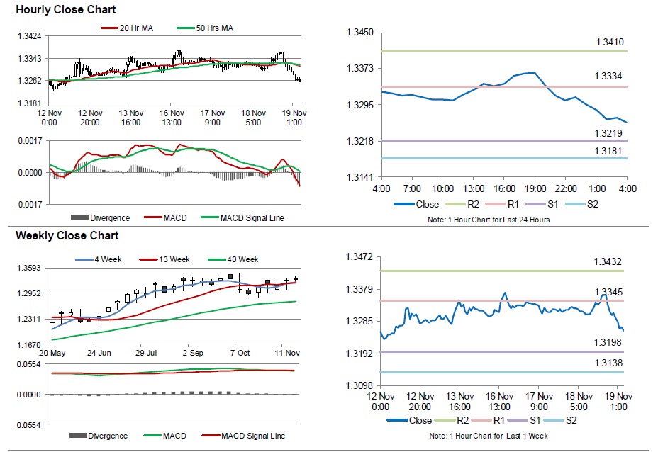 USDCAD