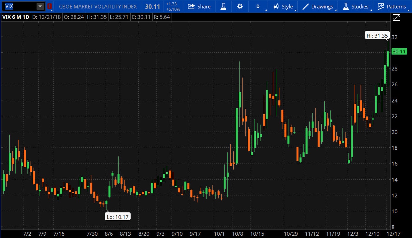 VIX Fix - thinkorswim® platform from TD Ameritrade