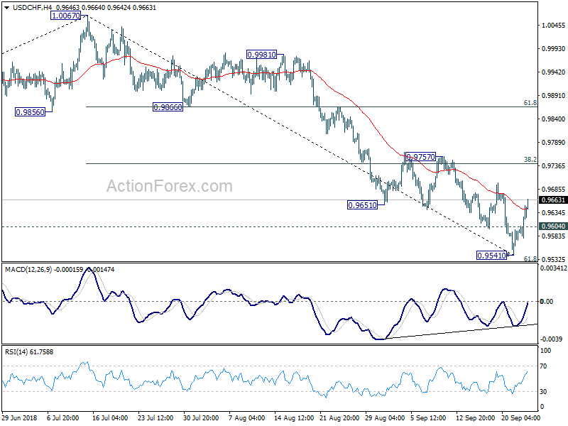 USD/CHF