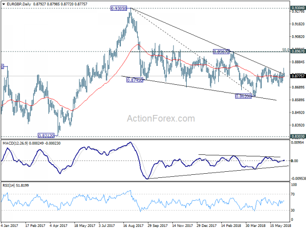 EUR/GBP Daily Chart