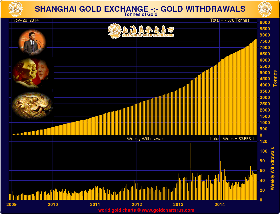 SGE - Gold Withdrawals