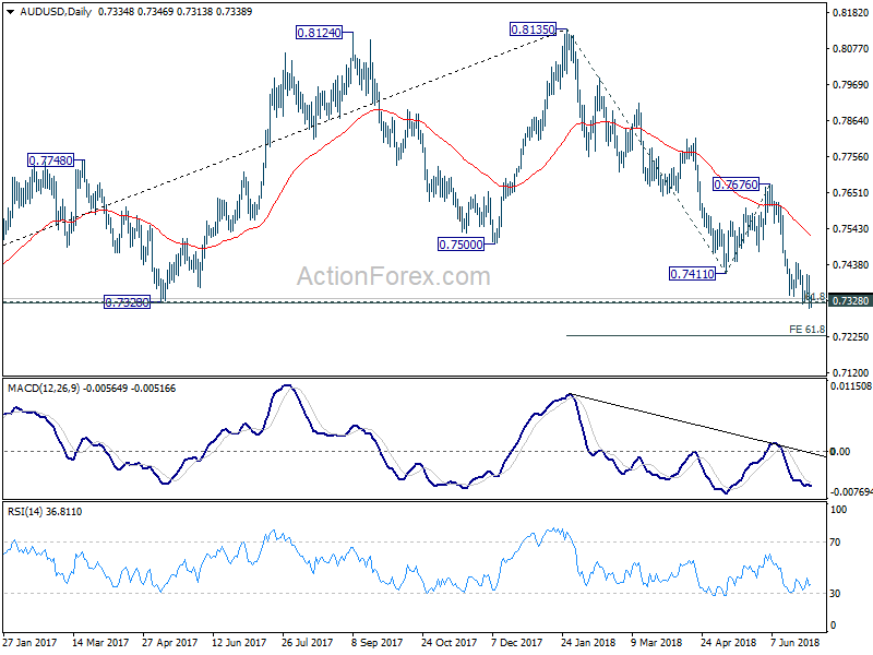 AUD/USD Daily Chart