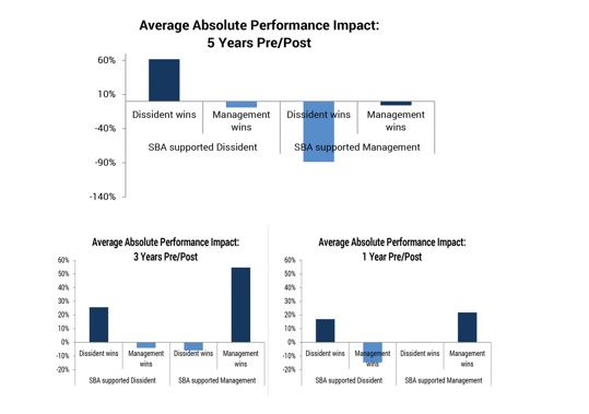 Cumulative Stock Performance