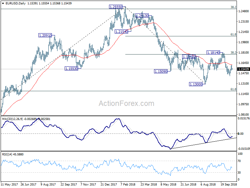 EUR/USD