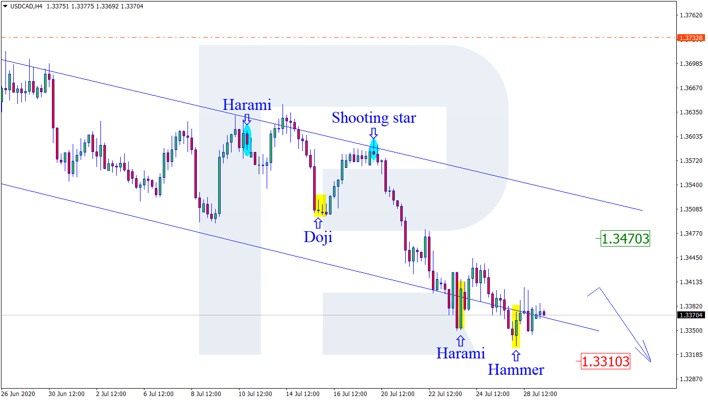 USDCAD