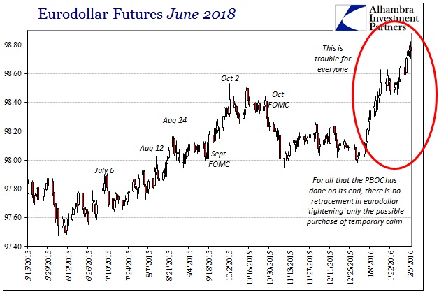 EuroDollar Futures June 2018