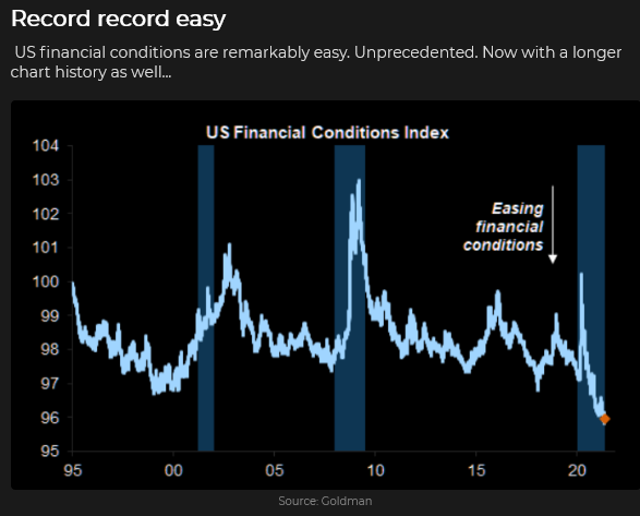 US Financial Conditions Index