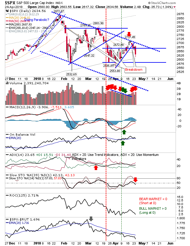 SPX Daily Chart