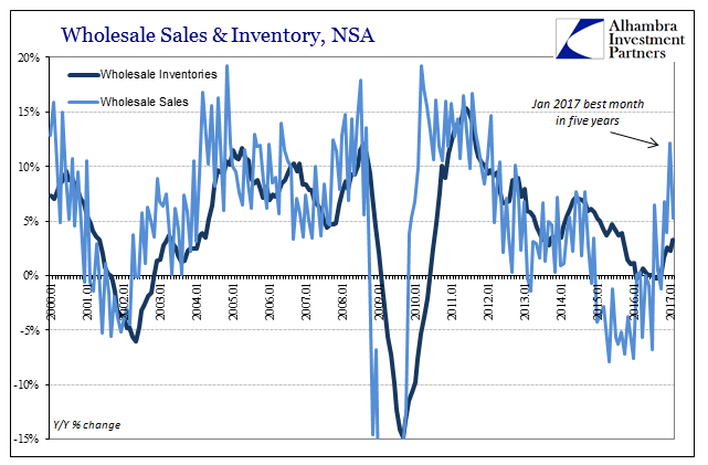 Wholesale Sales & Inventory, NSA