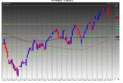 Euro Stoxx