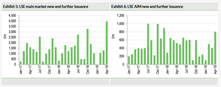  LSE Main Market New And Further Issuance