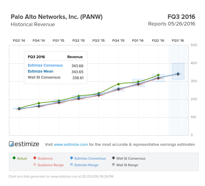 Palo Alto Networks, Inc 2