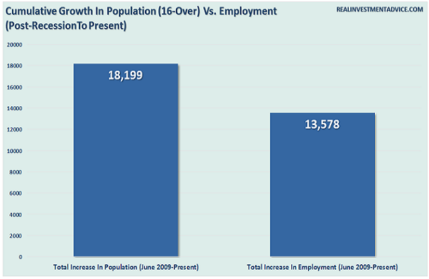 Population vs Job Growth