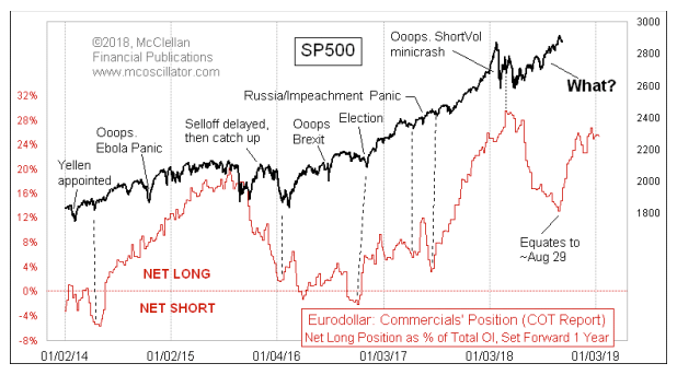 SP500