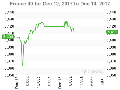 CAC Chart For December 12-14