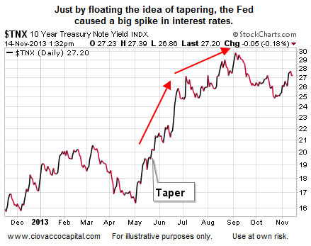 Bernanke Hinted About Tepering In May